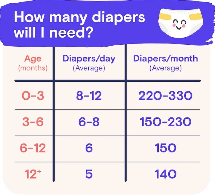 baby diaper changing frequency
